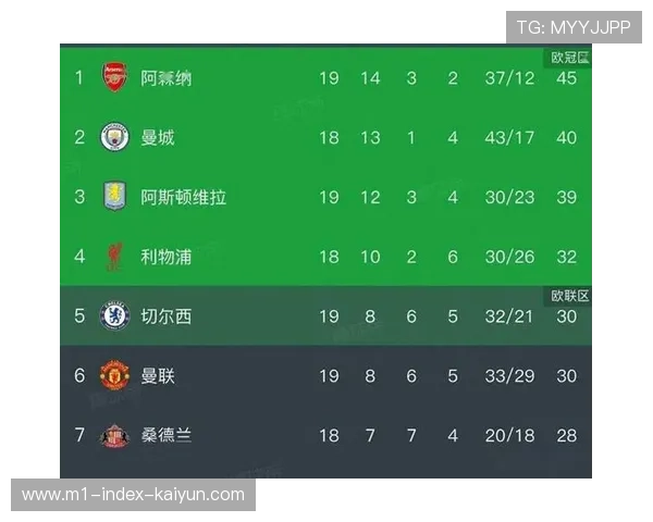 英超积分榜断层式拥挤 中下游球队稳定性提升豪门容错率降低